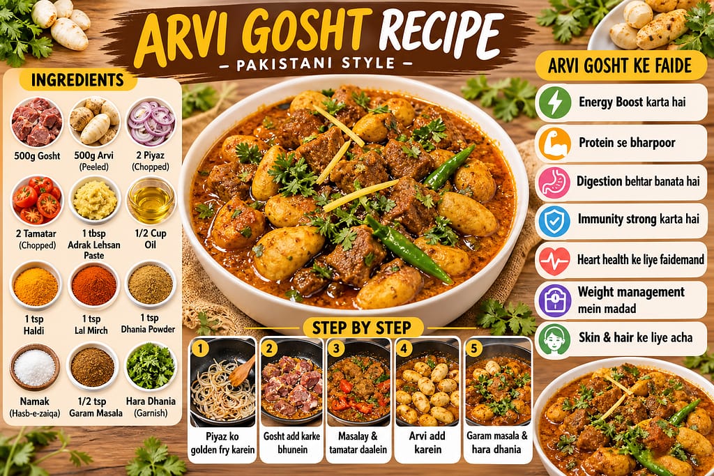 Arvi Gosht Recipe Pakistani Style